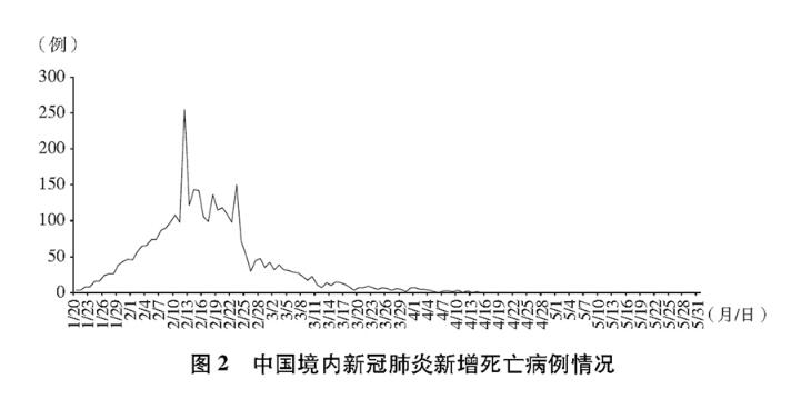 中国抗击疫情的艰辛历程2.jpg