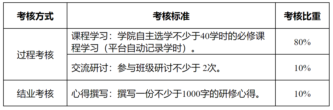考核方式.png