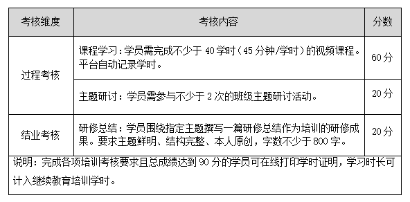 培训考核.png