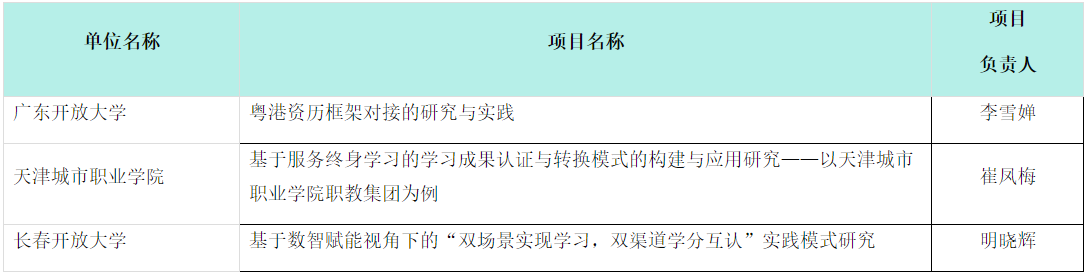 1.终身学习制度建设任务名单（专委会会员单位部分）.png