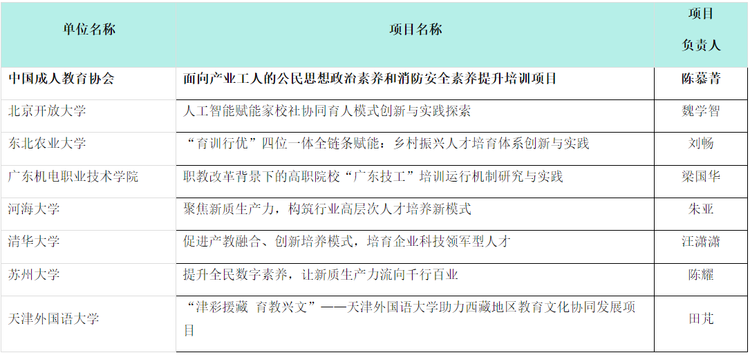 4.非学历教育改革创新任务名单（中国成协及专委会会员单位部分）.png