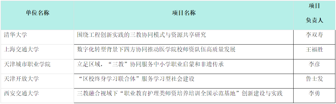 6.三教统筹协同创新任务名单（专委会会员单位部分）.png