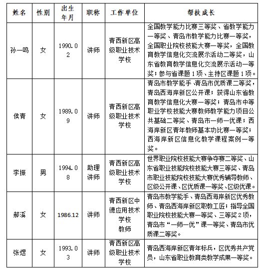 4帮扶教育指导帮扶青年教师情况一览表.png