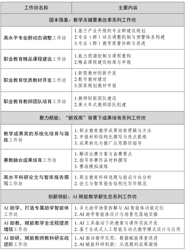 国教院函字〔2026〕8 号-关于举办“十五五”启新程 铸成果——职业院校成果建设与培育系列主题工作坊研修的通知_01_副本.png