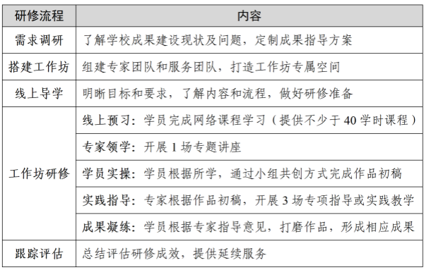 国教院函字〔2026〕8 号-关于举办“十五五”启新程 铸成果——职业院校成果建设与培育系列主题工作坊研修的通知_02_副本.png