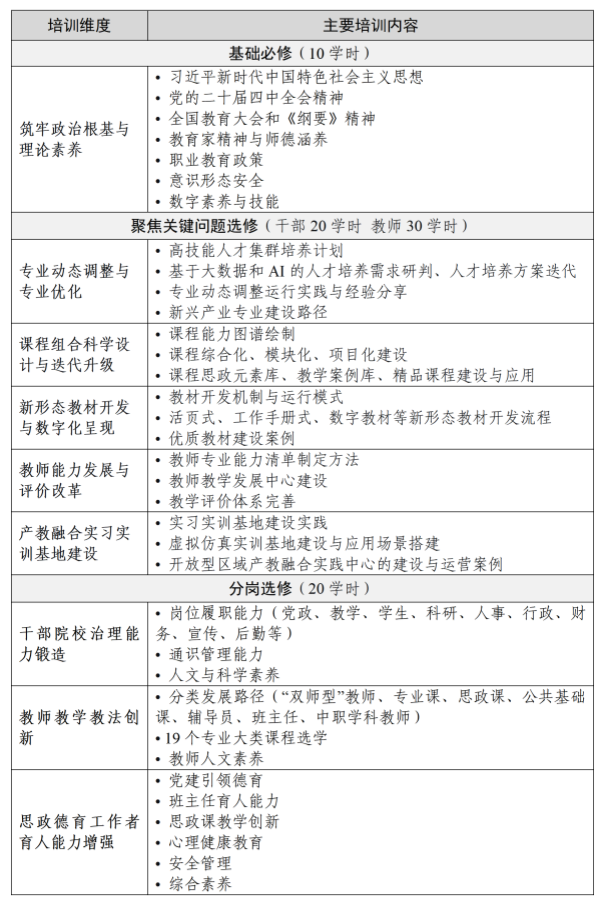 国教院函字〔2026〕12 号-关于举办以问题图谱导航 攻坚教学关键要素改革重点任务——2026年职业院校干部教师网络选学培训的通知_03(1)_副本.png